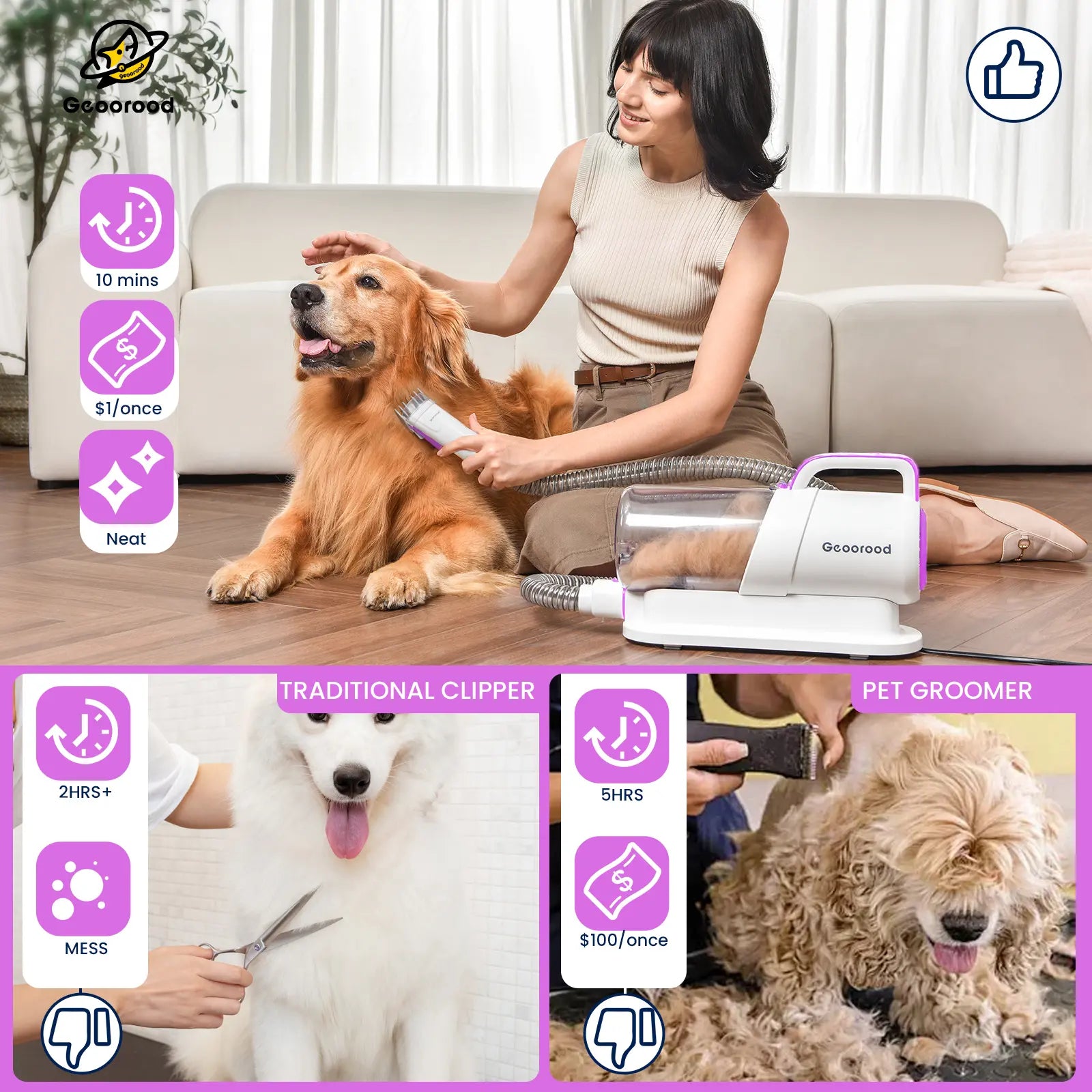 Geoorood Dog Grooming Vacuum Kit with 13000Pa Suction Power & 2.2L Dust Collection for Furry Animal Cleaning